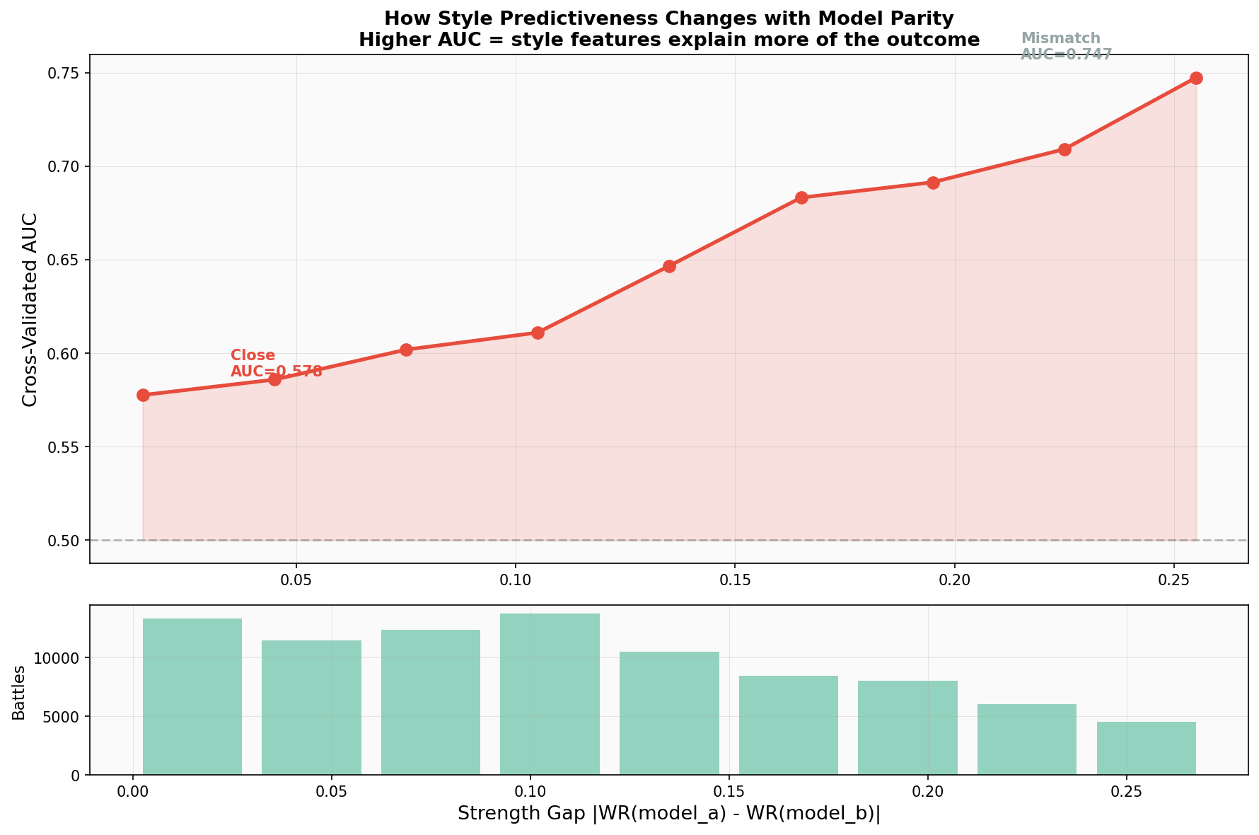 Close Matchup AUC Curve