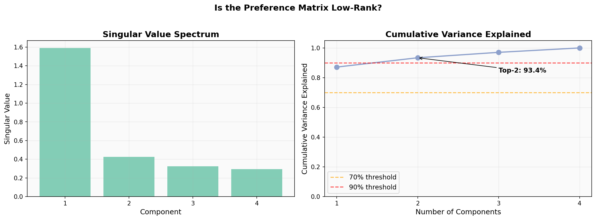 SVD Scree Plot